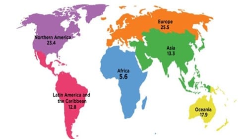 Percentage of Old age population continent-wise