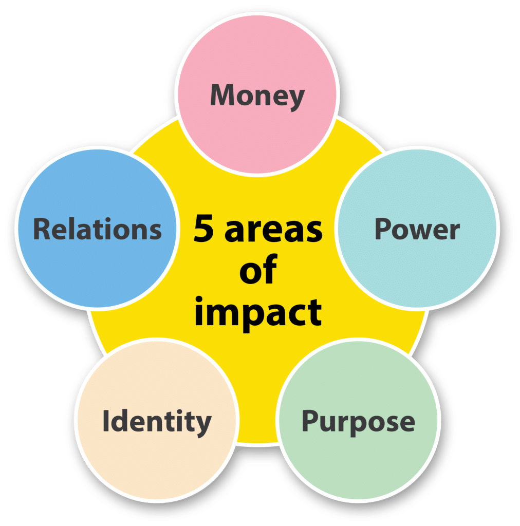 5 areas of impact