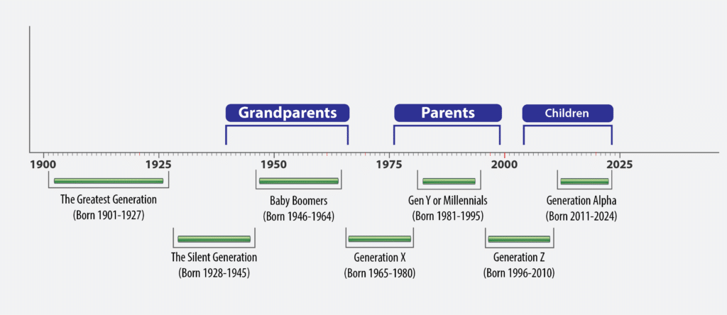 the Generation Gap 01